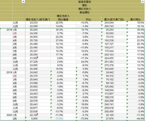 2024澳门天天开好彩资料?,可靠数据评估_LT54.67.79