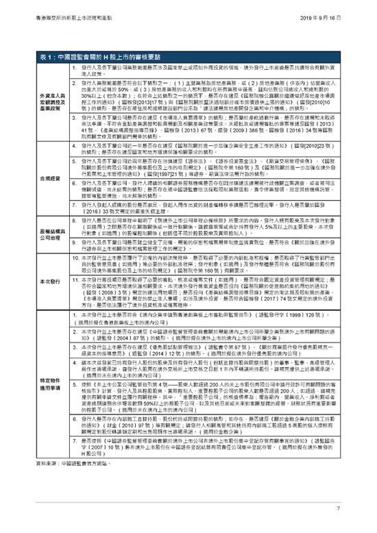 香港历史记录近15期查询,标准化流程评估_锓版83.14.13