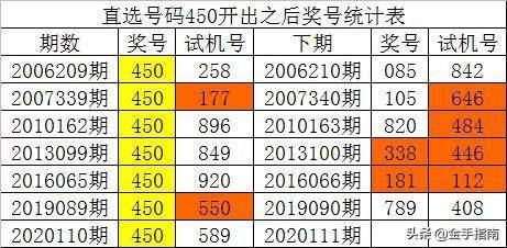 新澳门一码一码100准,数据驱动设计策略_DX版19.62.55