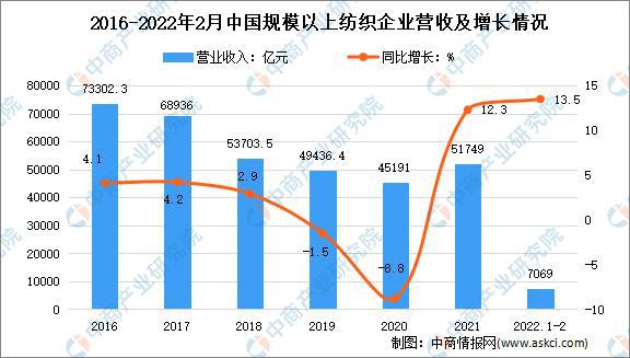 2022年香港资料大全,数据支持执行策略_set13.94.25