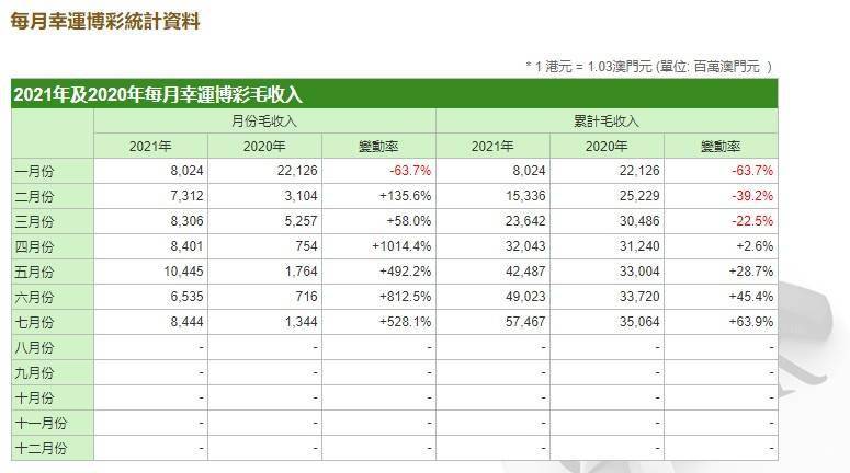 澳门一码一码100准确,最新数据解释定义_set84.14.72