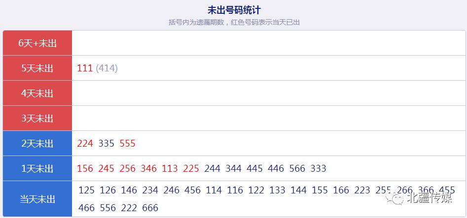 118:CC网址之家,数据支持计划设计_Advanced33.49.76