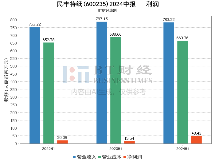 2024年澳门今晚开什么码,深入执行数据策略_冒险版69.70.20