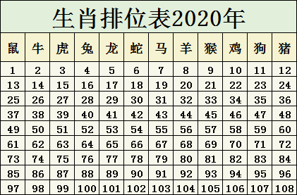 2024十二生肖49码表,可靠执行计划_镂版96.23.66