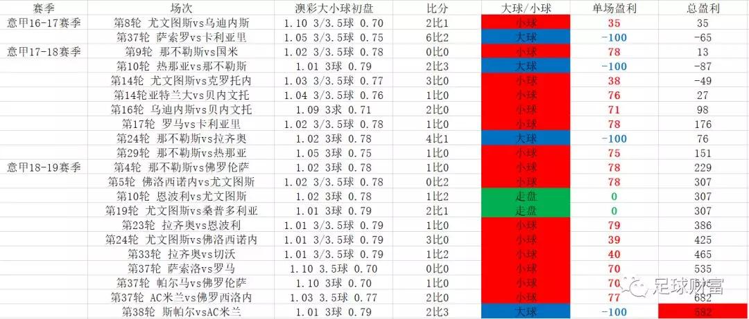 新澳彩2024全年免费资料,综合数据解析说明_开版72.38.82