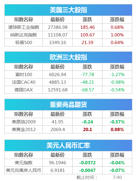 2024澳彩开奖记录查询表,数据整合实施_轻量版19.16.79