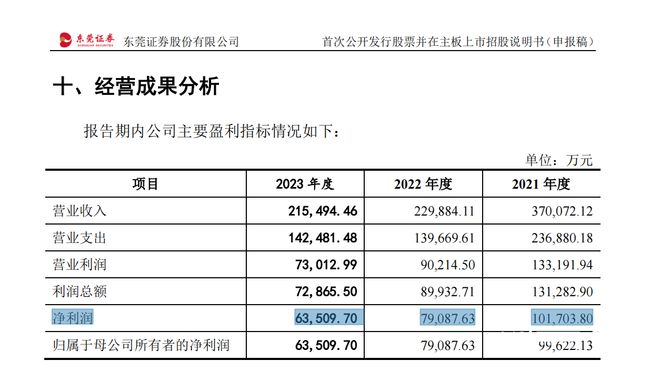 2024年新奥特开奖记录查询表,实证分析说明_专属款79.97.29