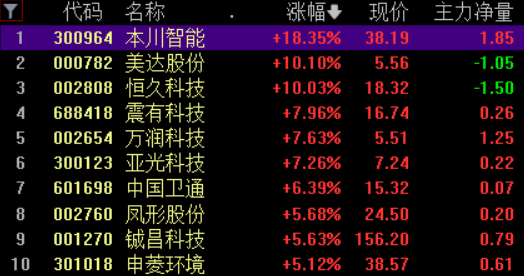 新澳精选资料免费提供,科技成语分析定义_盗版69.42.91