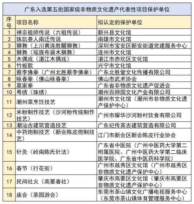 澳门六开奖结果2023开奖记录,广泛方法评估说明_Premium30.93.59