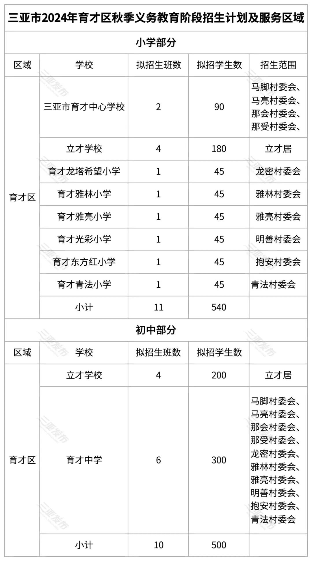 2024年新奥特开奖记录查询表,可靠执行计划策略_苹果款121.40.94