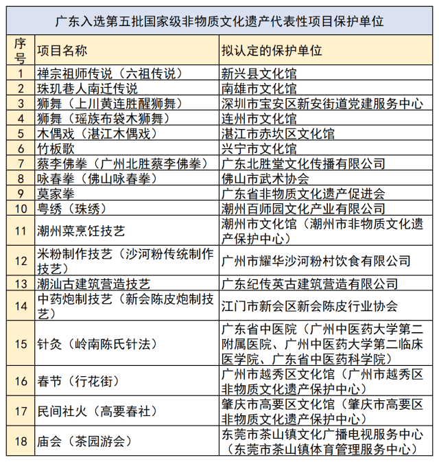 2025年澳门历史记录