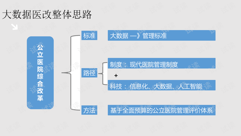 新澳精准资料免费提供风险提示,数据支持策略分析_轻量版75.75.34