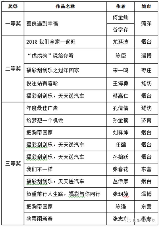 2025天天彩全年免费资料,安全解析策略_FT72.19.51