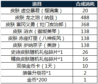 2025新澳天天资料免费大全