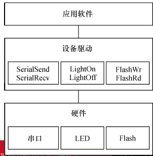 2025新澳资料大全免费