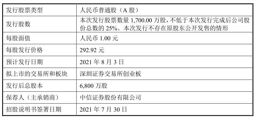 香港历史记录近15期查询,深层策略执行数据_版齿78.26.37