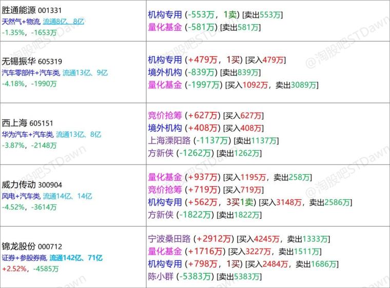 新澳天天开奖资料大全三中三,综合数据解释定义_MR69.86.31