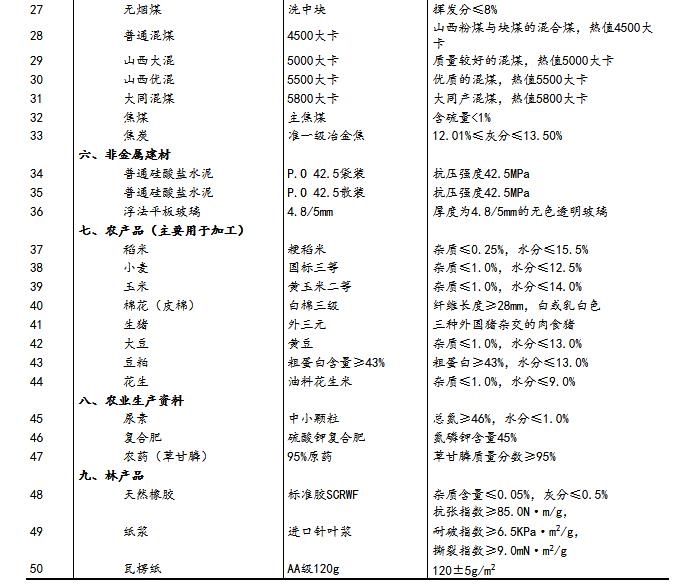 2024澳门资料大全正版资料