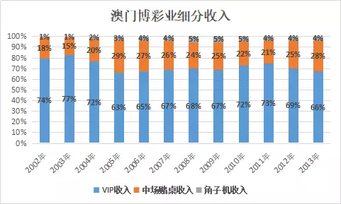 新澳门一码一肖一特一中