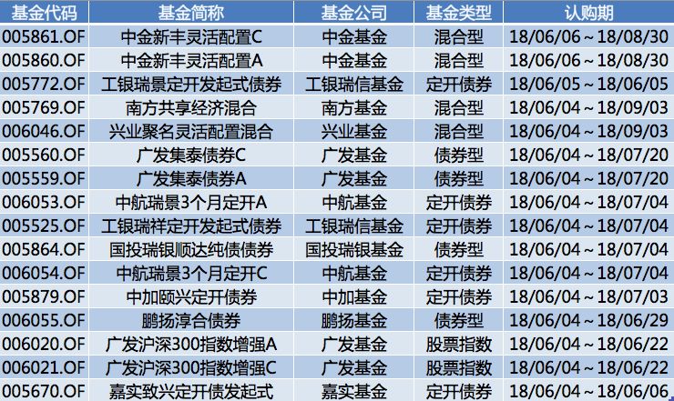 香港历史记录近15期查询表最新