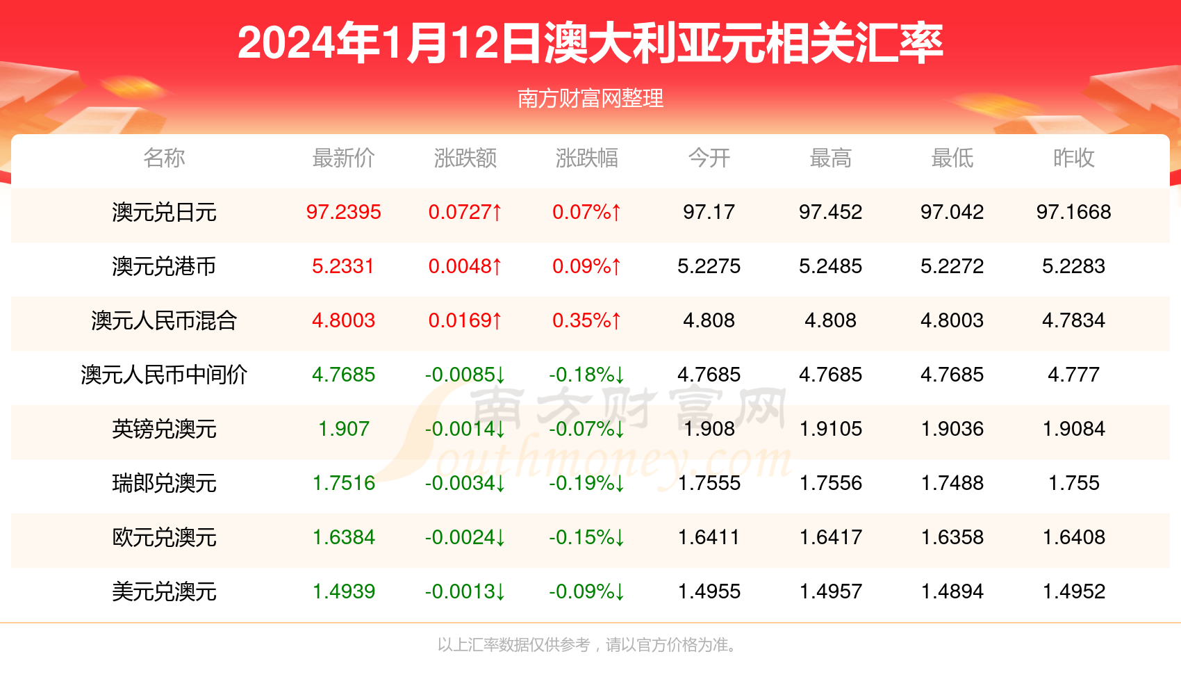 新澳门一码一码100准确