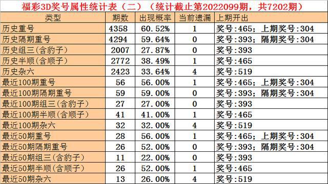 澳门一码一码100准确 官方