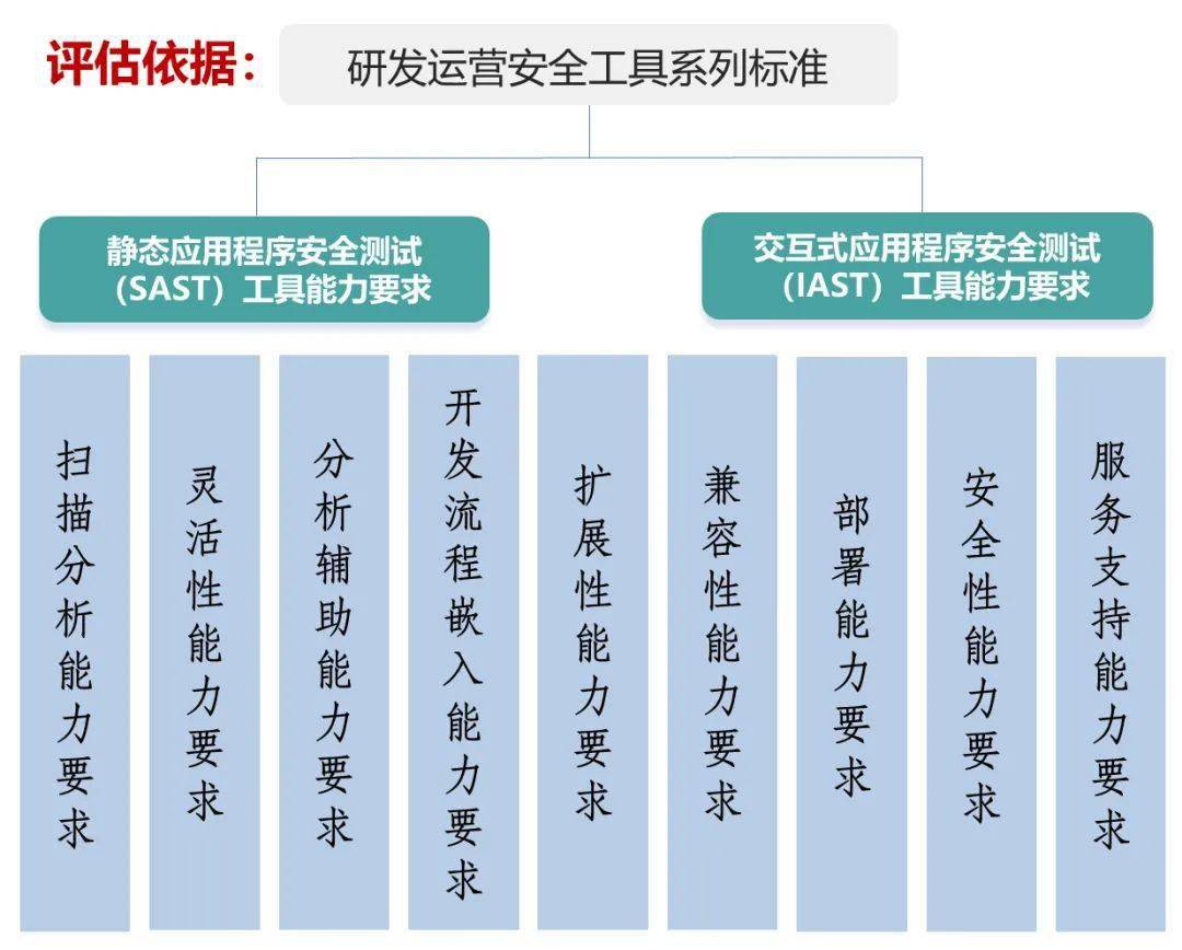 抓码王每期自己更新