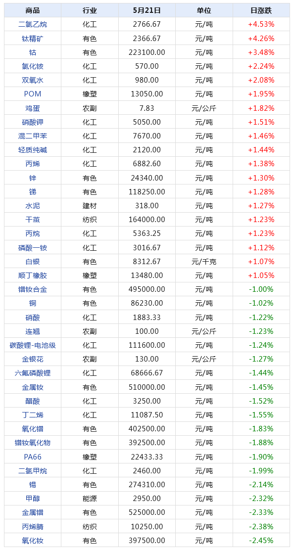 2024天天彩资料大全免费