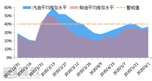 阳离子染料色牢度