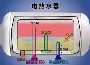 专业清洗热水器需要注意什么