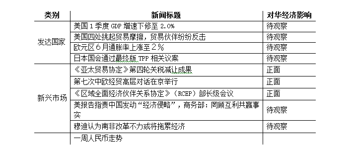 水绒套与环境温度检测软件哪个好