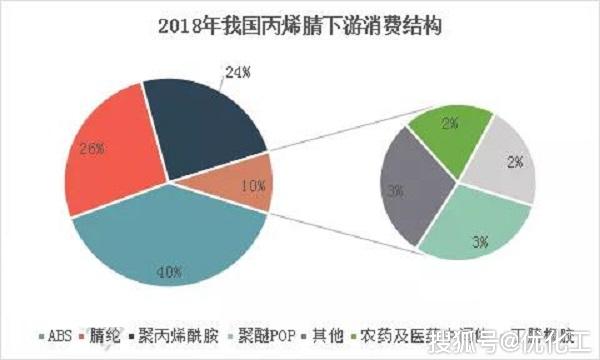 化工净水剂是危险品吗