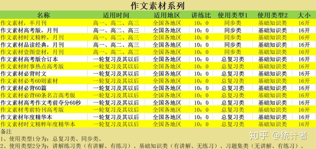 机械表与电热丝材料有关吗