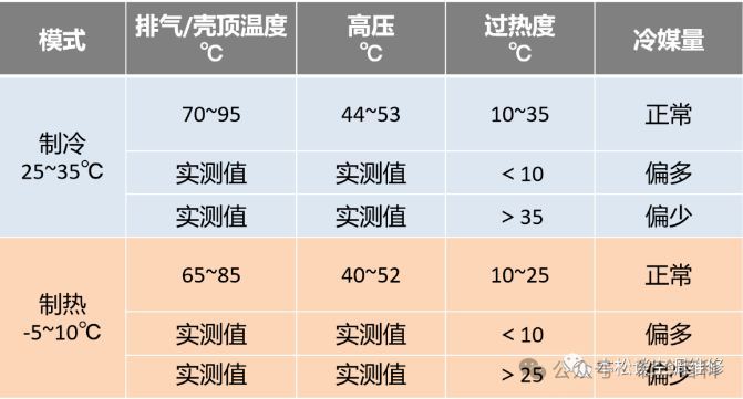 冷冻机油俗称,数据支持计划设计_HarmonyOS14.13.37