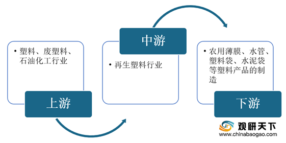 塑料再生机械设备