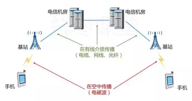 光纤和网络线有什么区别,专业说明评估_锌版72.73.72