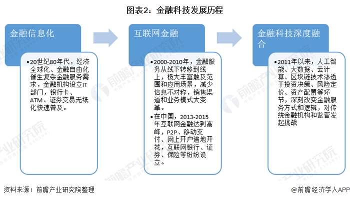 科技发展对中国经济的影响