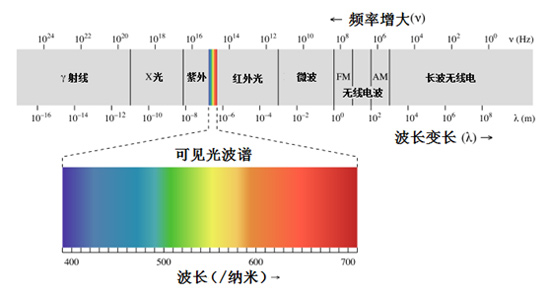 微波和无线电波的区别,实地验证数据策略_基础版24.76.97