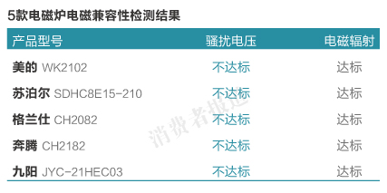 做电磁兼容测试的费用,可靠执行计划_V296.60.21