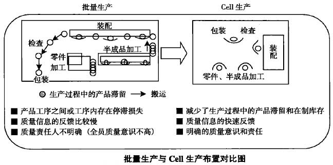 安全气囊生产设备,理论分析解析说明_简版95.23.40