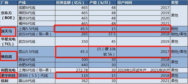 厨房用品加工