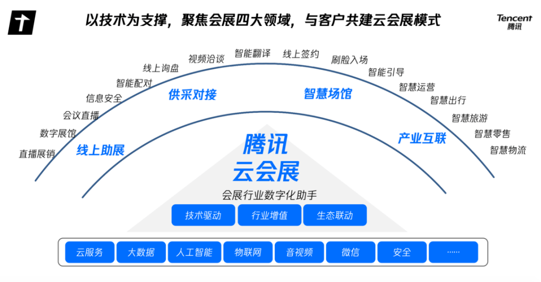 知识产权展览