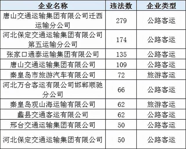 危险品运输车辆限速规定