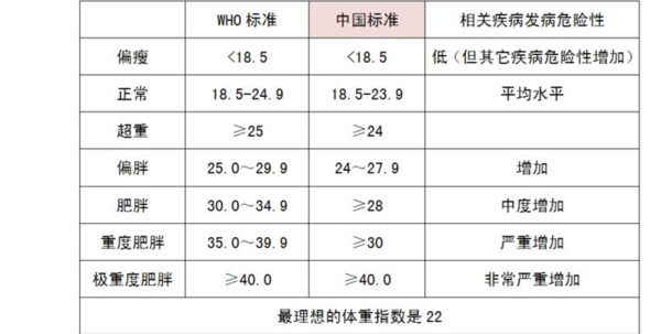 国际标准体重计算公式,精细化定义探讨_版臿17.49.78