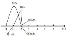 激光切割编码器无响应怎么解除