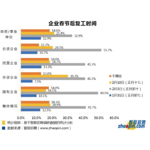 望远镜与染布媒介的区别