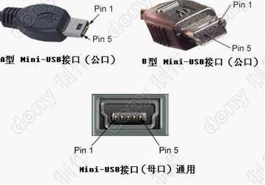 光源接口和插头图片