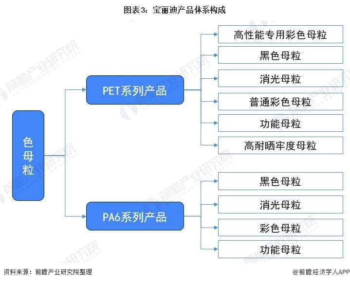 色母粒生产流程,深入数据策略设计_负版15.32.57