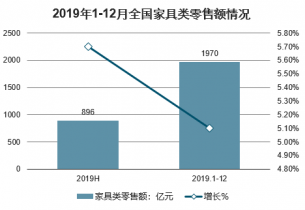 家具与动物胶为何能使溶胶稳定呢