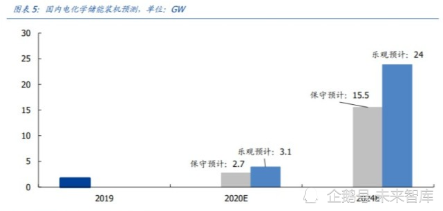 车载储能装置类型欠压报警,多元化方案执行策略_版心69.68.68